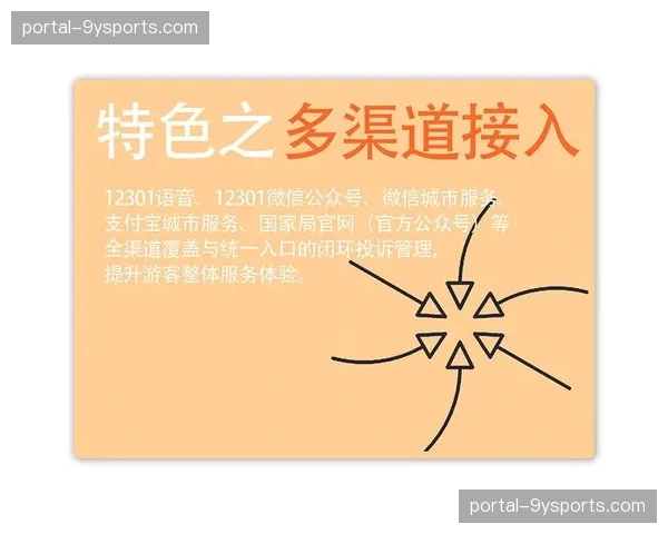 全渠道投诉与建议实时反馈系统上线 缩短综合体服务优化的响应周期 全渠道投诉与建议实时反馈系统上线 缩短综合体服务优化的响应周期