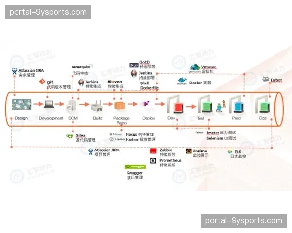 行业正由单纯的技术交付向全生命周期服务模式转变 行业正由单纯的技术交付向全生命周期服务模式转变